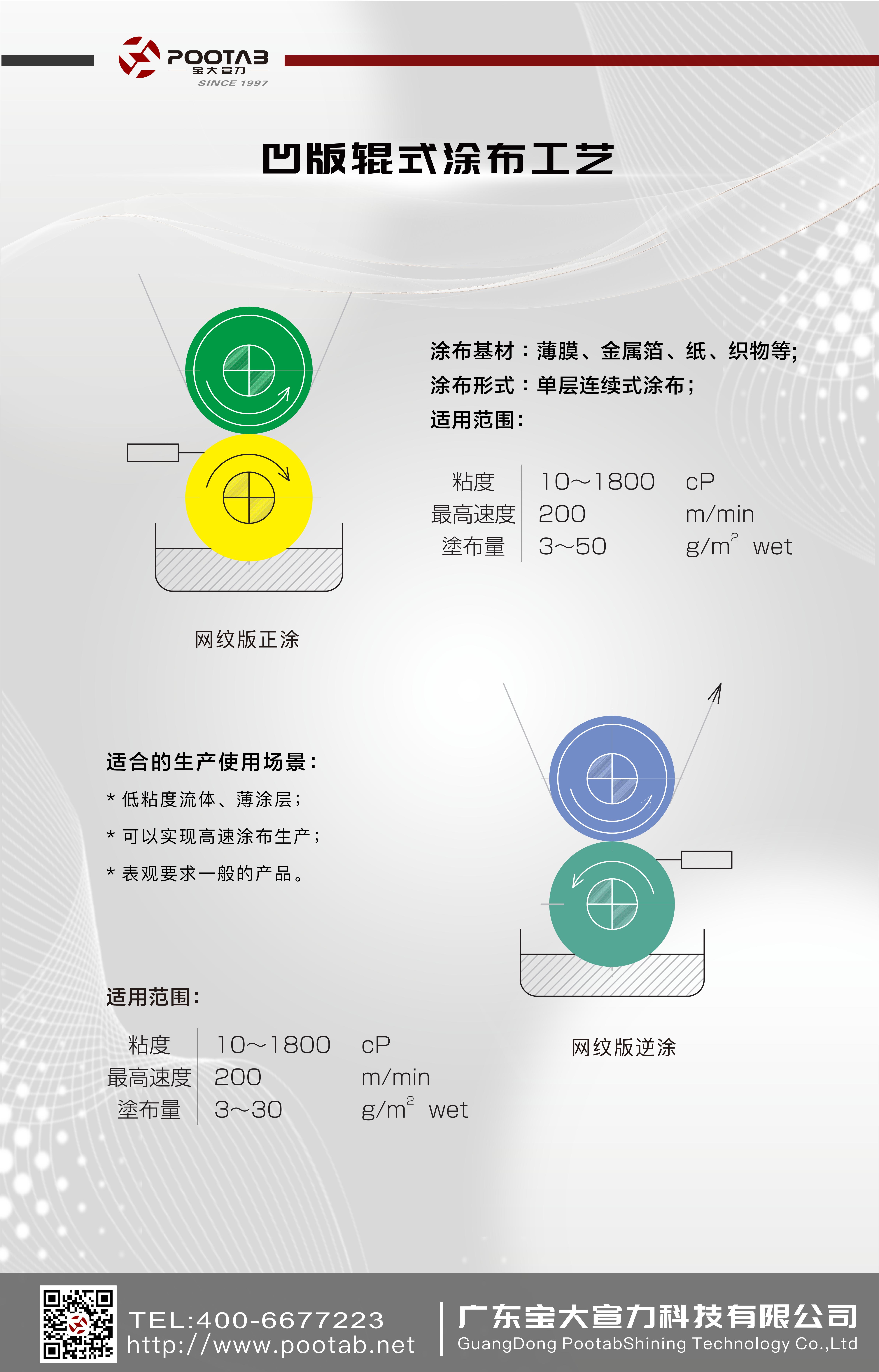 涂布规程1