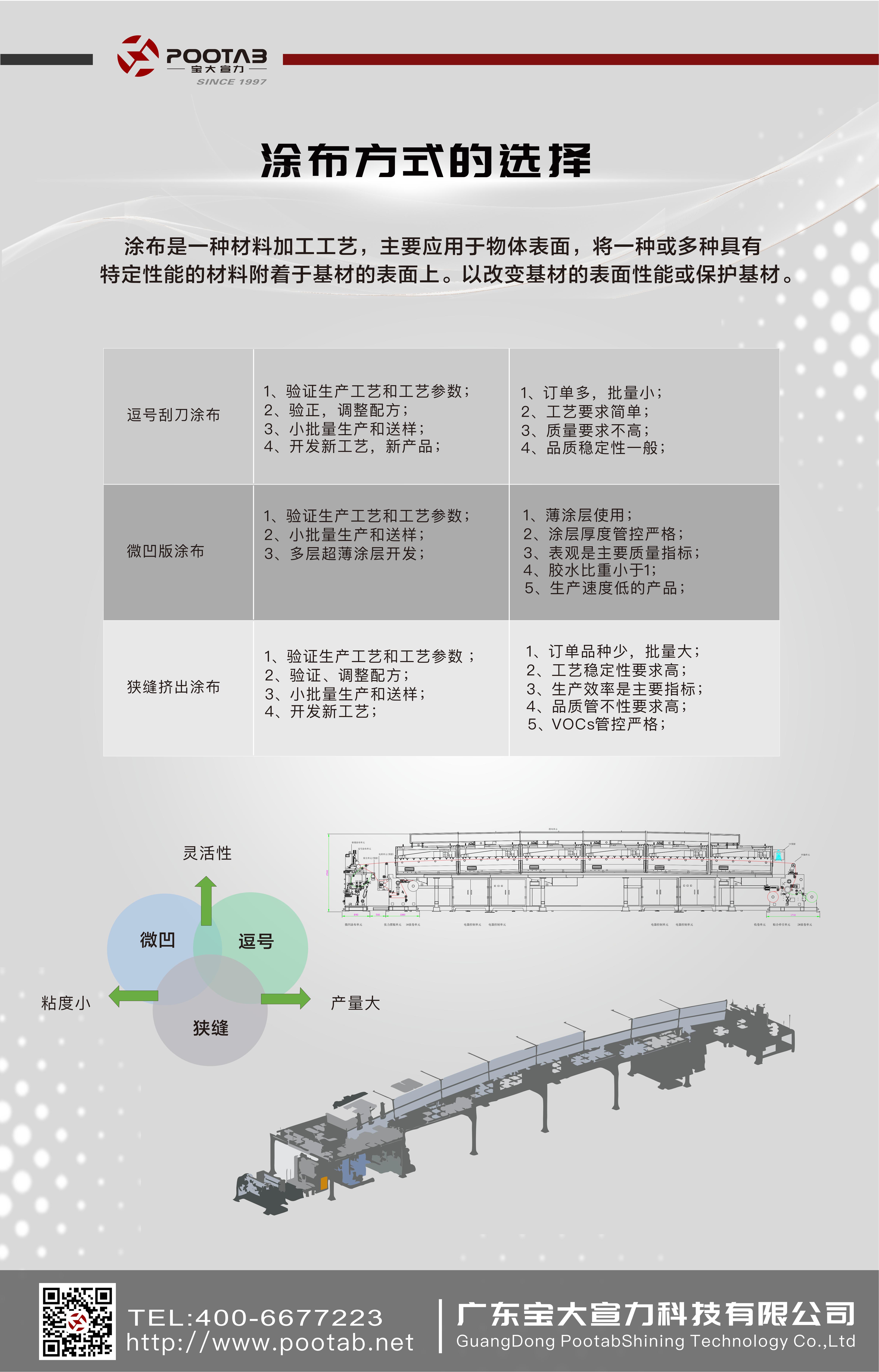 涂布规程5